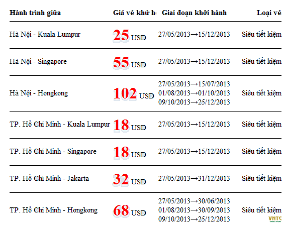 Vé từ Việt Nam đi quốc tế